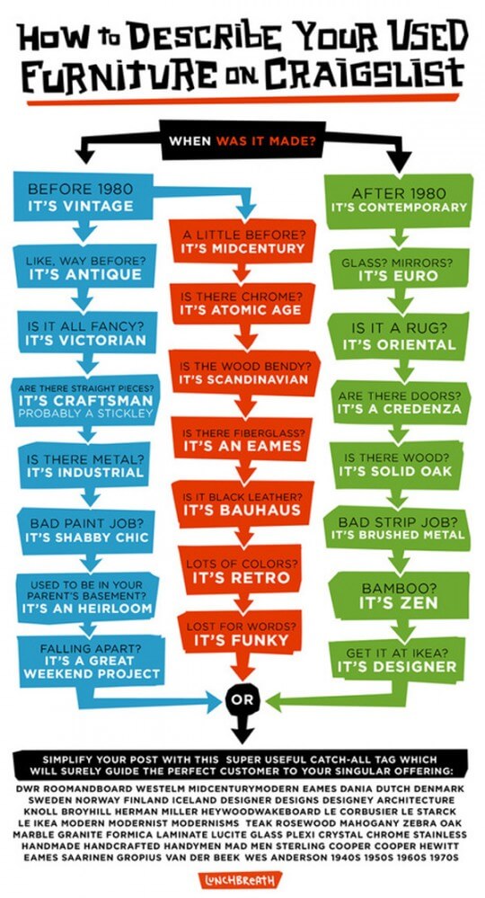How To Used Furniture Descriptions The Tub Connection Blog